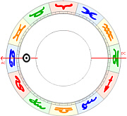 Darstellung von krebs aszendent krebs im Tierkreis