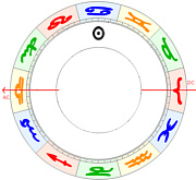 krebs aszendent waage