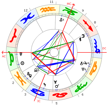 Horoskop Udo Lindenberg