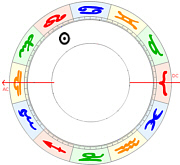 löwe aszedent waage