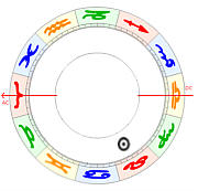 löwe aszendent widder