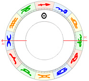 schütze aszendent fische