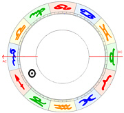 schütze aszendent skorpion
