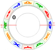 schütze aszendent steinbock