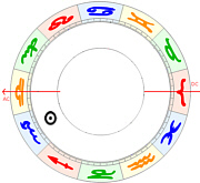 skorpion aszendent waage