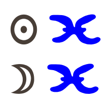 Sonne in Fsiche mit Mond in Fische