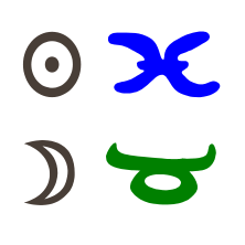 Sonne in Fsiche mit Mond in Stier