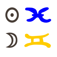 Sonne in Fsiche mit Mond in Zwillinge