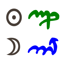 Sonne in Jungfrau mit Mond in Skorpion