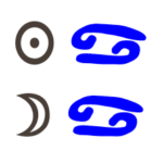 Sonne in Krebs mit Mond in Krebs