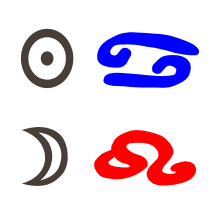 Sonne in Krebs mit Mond in Löwe