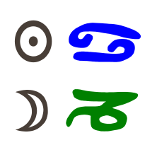 Sonne in Krebs mit Mond in Steinbock