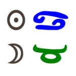 Sonne in Krebs mit Mond in Stier