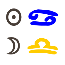 Sonne in Krebs mit Mond in Waage