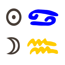 Sonne in Krebs mit Mond in Wassermann