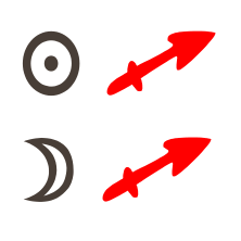 Sonne in Schütze mit Mond in Schütze