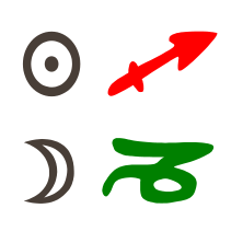 Sonne in Schütze mit Mond in Steinbock