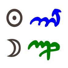 Sonne in Skorpion mit Mond in Jungfrau