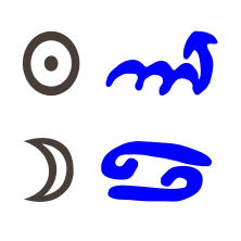 Sonne in Skorpion mit Mond in Krebs