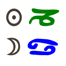 Sonne in Steinbock mit Mond in Krebs