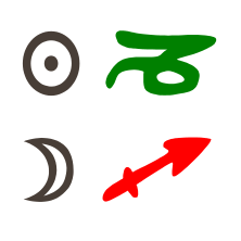 Sonne in Steinbock mit Mond in Schütze