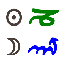 Sonne in Steinbock mit Mond in Skorpion