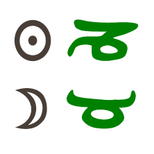 Sonne in Steinbock mit Mond in Stier