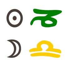 Sonne in Steinbock mit Mond in Waage