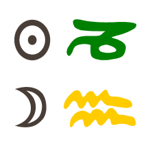 Sonne in Steinbock mit Mond in Wassermann