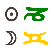 Sonne in Steinbock mit Mond in Zwillinge