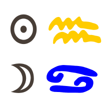 Sonne in Wassermann mit Mond Krebs