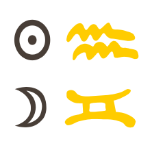 Sonne in Wassermann mit Mond Zwillinge