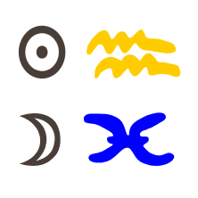 Sonne in Wassermann mit Mond in Fische