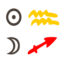 Sonne in Wassermann mit Mond in Schütze