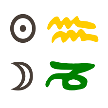 Sonne in Wassermann mit Mond in Steinbock