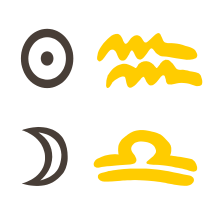 Sonne in Wassermann mit Mond in Waage