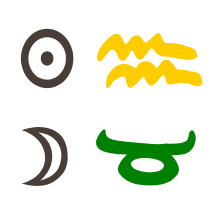 Sonne in Wassermann mit Mond inStier