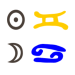 Sonne in Zwillinge mit Mond in Krebs