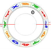 steinbock aszendent stier