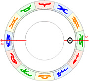 steinbock aszendent krebs