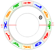 waage aszendent fische