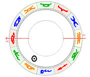 waage aszendent löwe