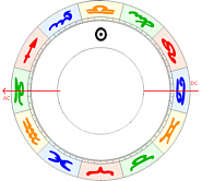 waage aszendent steinbock