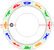 waage aszendent waage