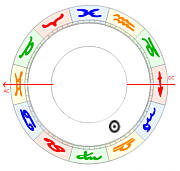 waage aszendent zwillinge