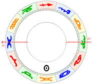 zwillinge aszendent fische