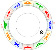 zwilling aszendent steinbock