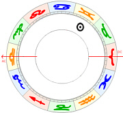 zwillinge aszendent waage