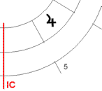 Jupiter im 5. Haus