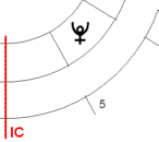 Pluto im 5. Haus